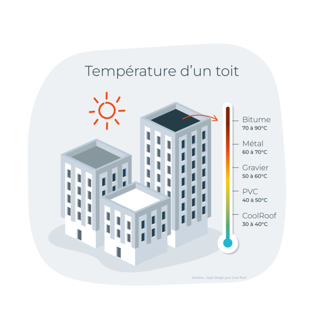 toits-coolroof